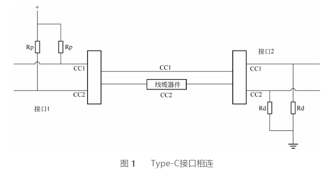 防城港type-c接口相连